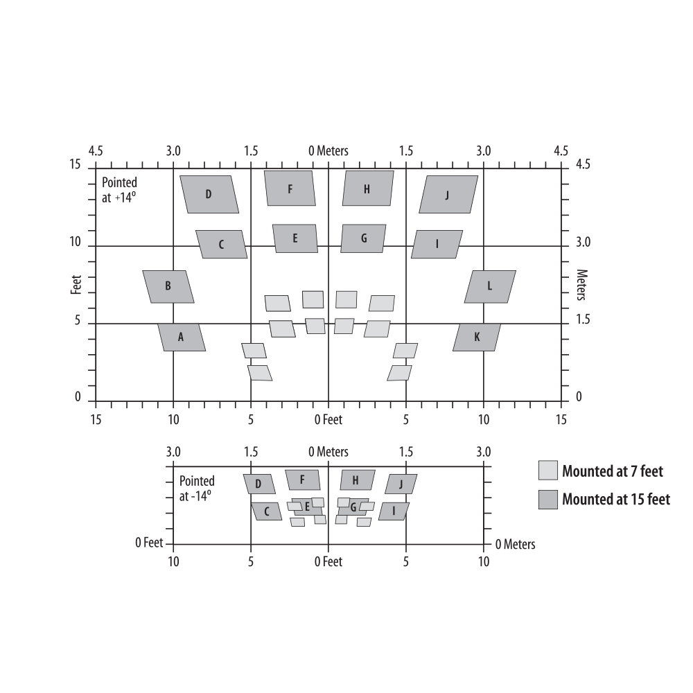 Scan II coverage details