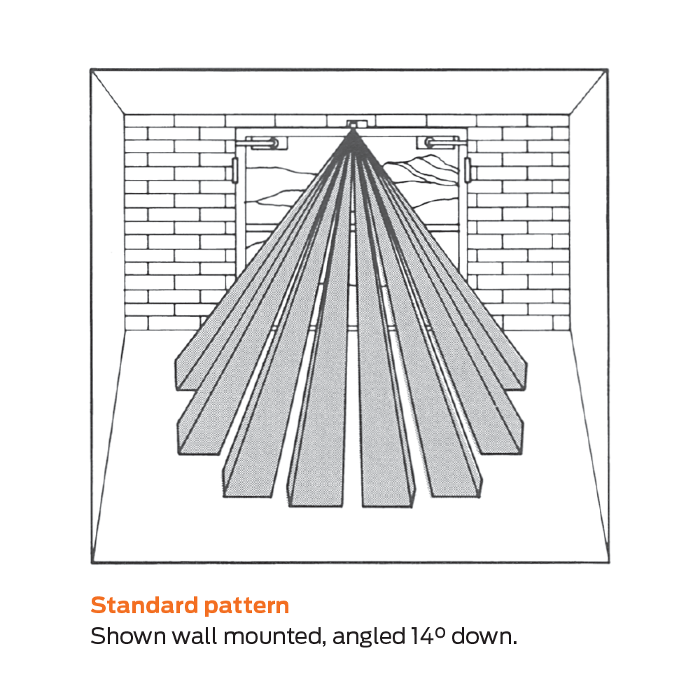 Scan II coverage details
